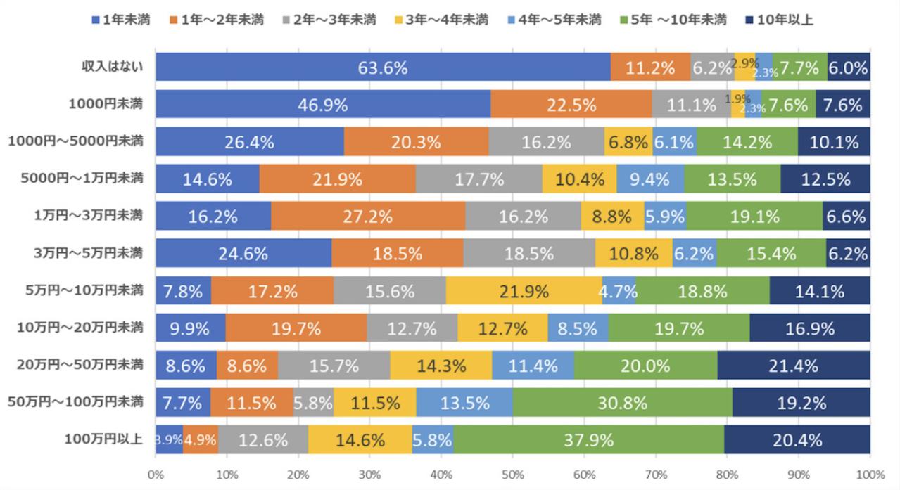 ブログ,収入,グラフ