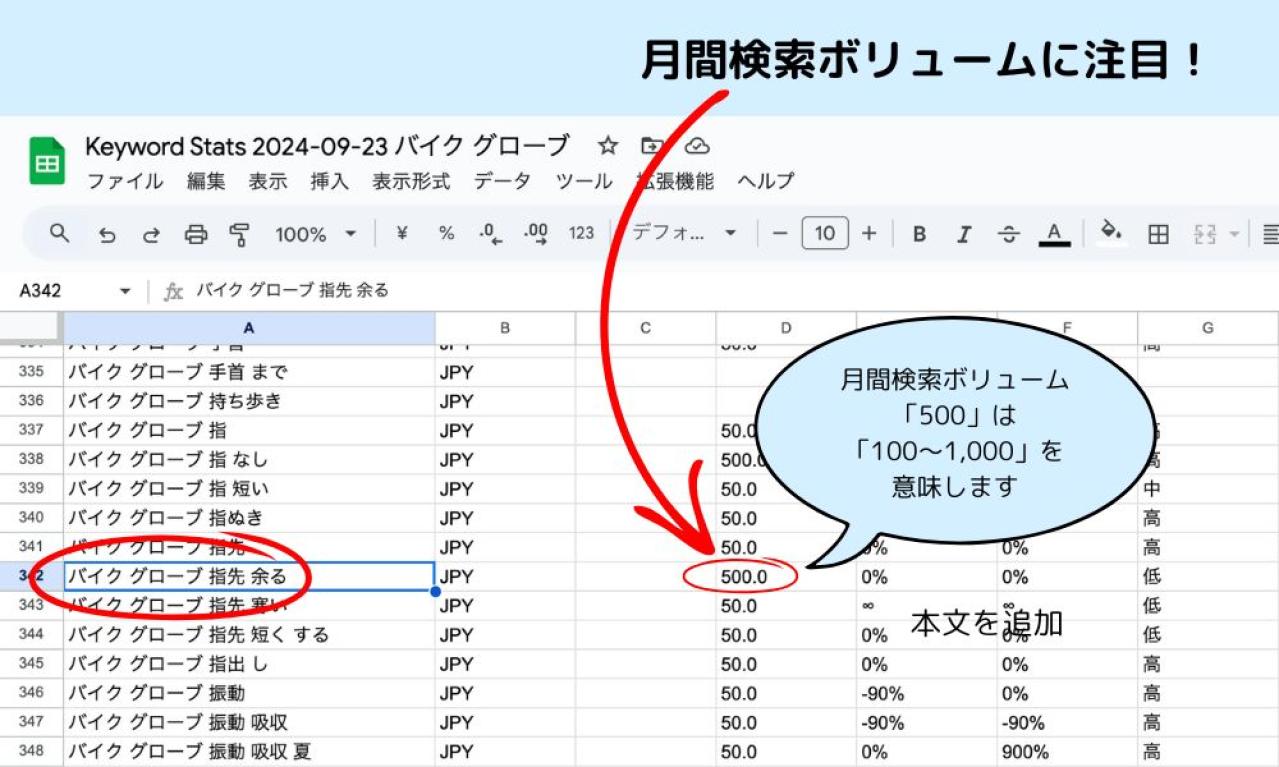 検索ボリュームをもとにキーワードをピックアップ